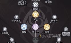 《崩壞星穹鐵道》砂金定位介紹及配裝推薦