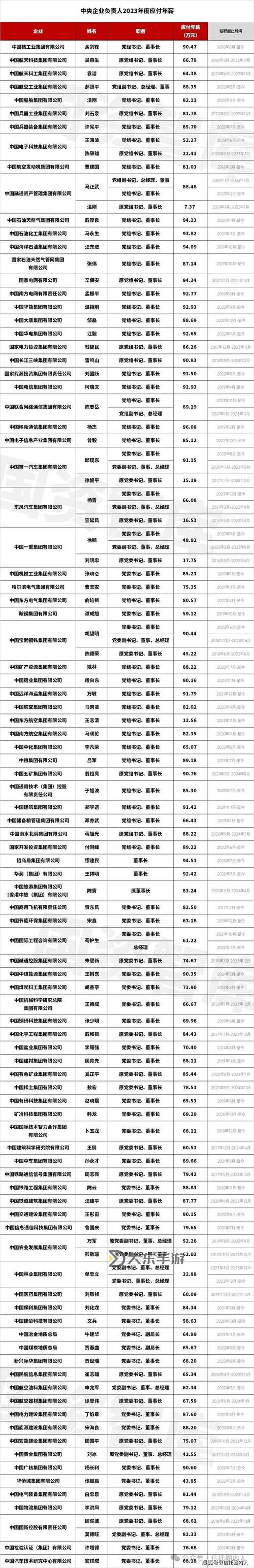 亞洲第一大綜合區(qū)工資高嗎？揭秘區(qū)域薪酬水平與生活成本圖1