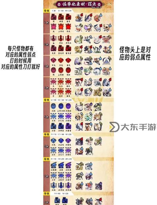 《怪物獵人世界》各類雙刀傷害計算公式與技能選擇圖2