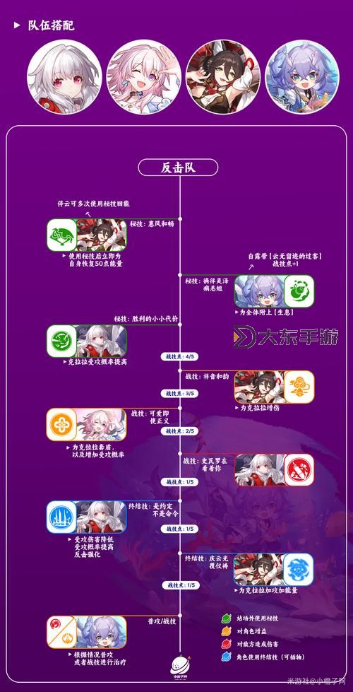 《崩壞星穹鐵道》停云出裝與隊伍搭配推薦圖2