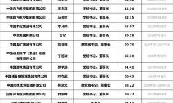亞洲第一大綜合區(qū)工資高嗎？揭秘區(qū)域薪酬水平與生活成本