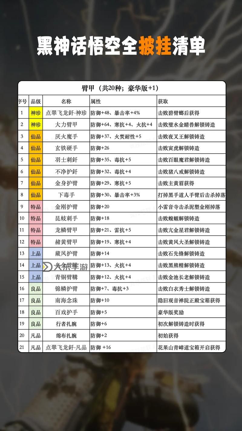 《黑神話悟空》飛龍寶杖鑄造解鎖方法圖1