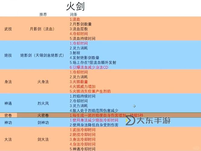 《鬼谷八荒》一品化神丹煉制方法 怎么煉制一品化神丹圖1