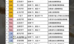 《黑神話悟空》飛龍寶杖鑄造解鎖方法