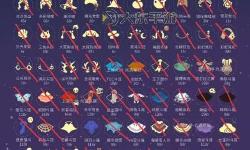 《星空》祈禱者巢穴解謎攻略