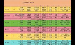 《三國志13》各劇本開局可勸降勢力解析