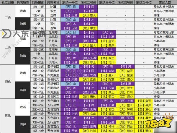 天涯明月刀手游真武瑯紋怎么搭配?真武瑯紋搭配攻略圖2