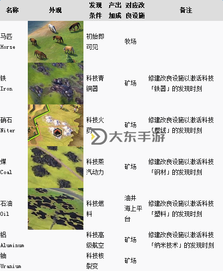 《文明6》挪威玩法圖文戰(zhàn)報(bào) 挪威怎么玩圖1