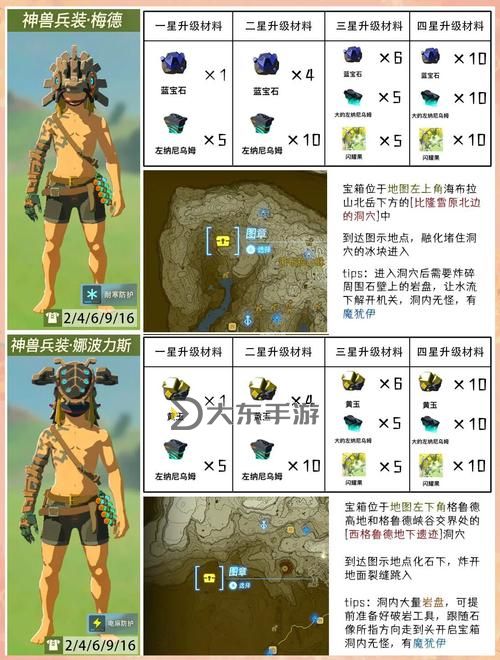 《塞爾達(dá)傳說(shuō)王國(guó)之淚》神獸兵裝魯達(dá)利亞獲取方法 魯達(dá)利亞怎么獲得圖1