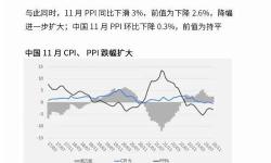 中文在線11月3日快速上漲：股價(jià)勁升引發(fā)市場關(guān)注