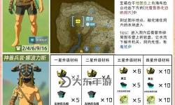 《塞爾達傳說王國之淚》神獸兵裝魯達利亞獲取方法 魯達利亞怎么獲得