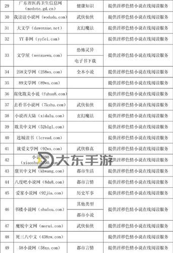 揭秘：世界第三大的色情網(wǎng)站背后的秘密與影響圖1