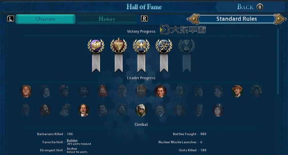 《文明6》神級(jí)難度獲勝技巧 神級(jí)難度怎么獲勝圖1