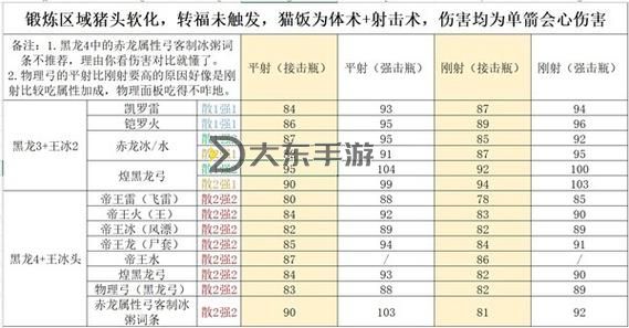 《怪物獵人世界》14.02版弓箭配裝匯總 弓箭怎么配裝圖2