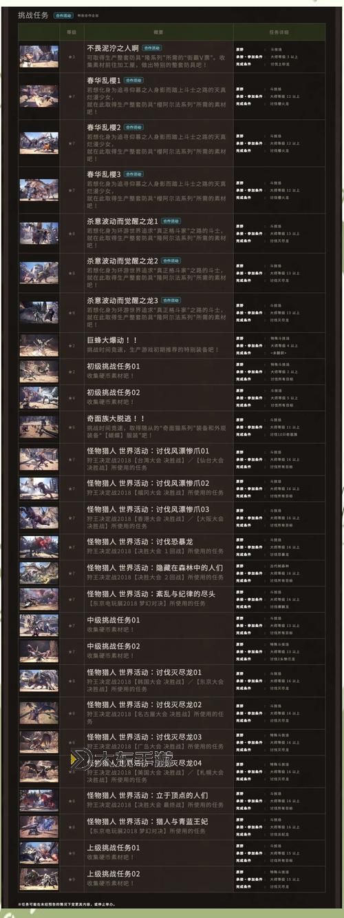 《怪物獵人荒野》確保龍谷的安全支線任務(wù)攻略 確保龍谷的安全次要使命怎么過(guò)圖1