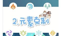 《原神》元素破盾弱點及角色選擇