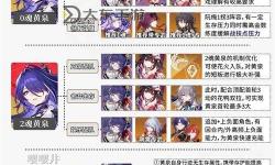 《崩壞星穹鐵道》2.6黃泉全面培養(yǎng)指南 黃泉出裝分析與配隊推薦