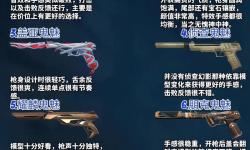 《無畏契約》10月28日外網(wǎng)皮膚排名