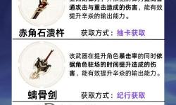 《原神》1.2版辛焱定位及輸出手法教學