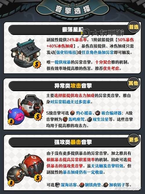《絕區(qū)零》星見雅驅(qū)動(dòng)盤搭配推薦 星見雅用什么驅(qū)動(dòng)盤圖1