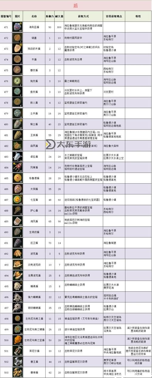 《塞爾達傳說王國之淚》各種類未腐蝕武器獲取方法 全未生銹武器收集攻略圖1