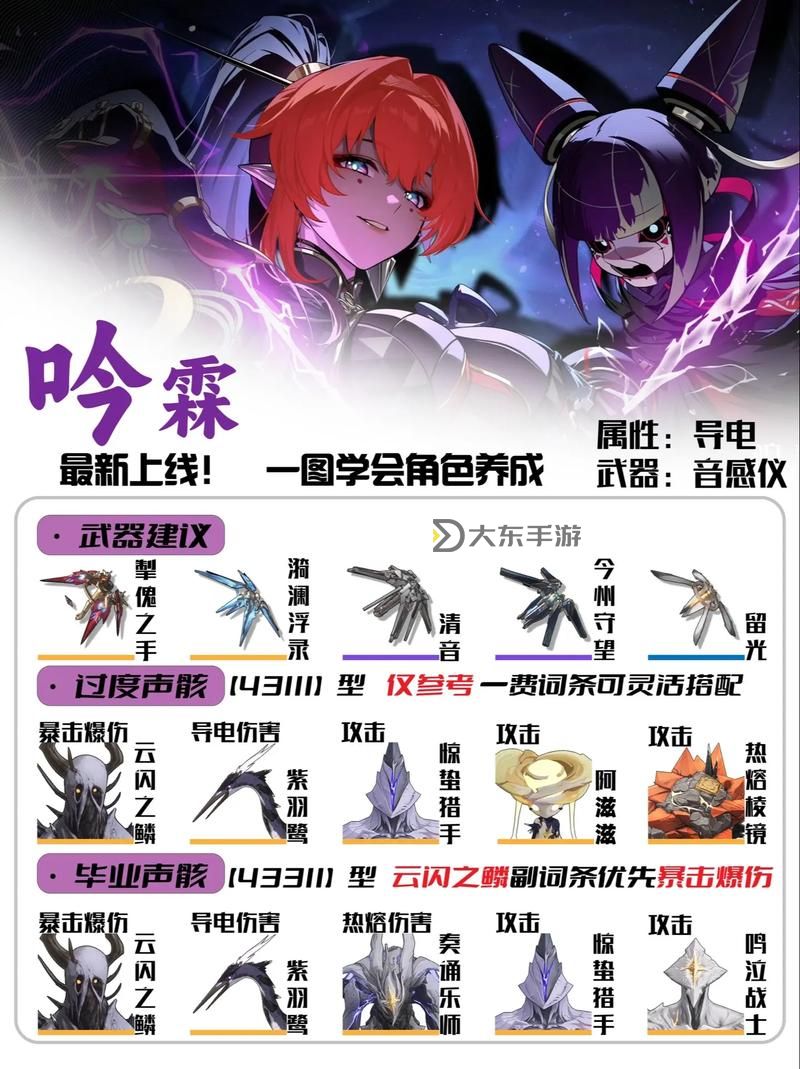 《鳴潮》吟霖詳細(xì)培養(yǎng)攻略 吟霖武器聲骸選擇與陣容搭配推薦圖2