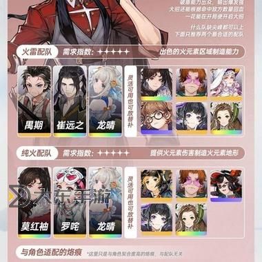 《白荊回廊》蝕隊(duì)配隊(duì)烙痕推薦 蝕隊(duì)陣容烙痕怎么搭配圖2