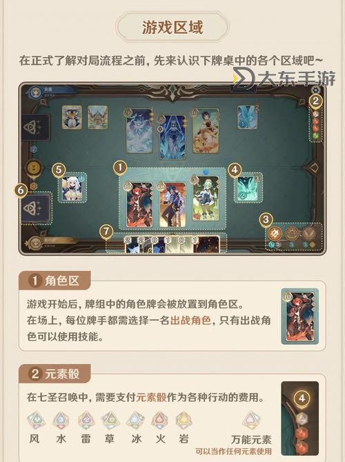 《原神》零時(shí)召喚第三天牌組及無(wú)腦打法推薦 3.7零時(shí)召喚第三天怎么打圖2