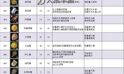 《塞爾達傳說王國之淚》各種類未腐蝕武器獲取方法 全未生銹武器收集攻略