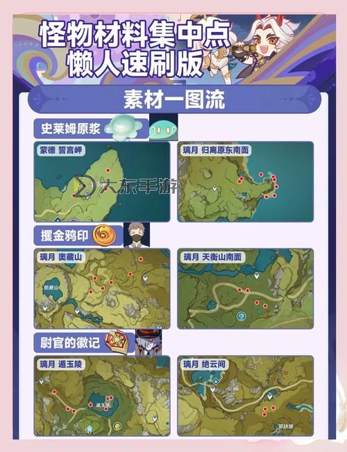 《原神》角色天賦及材料掉落怪物一覽圖1
