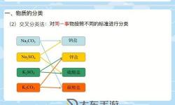 《物質(zhì)世界》物品制作材料及效果一覽表