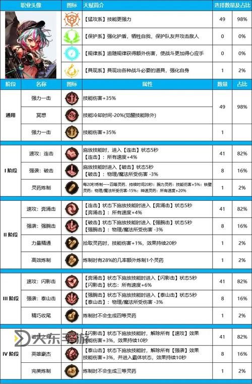 《命運2》獵人全技能介紹 獵人有哪些技能圖2