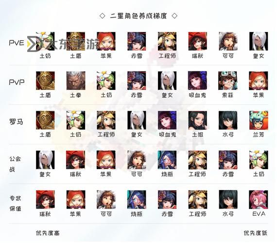 《啟明幻歌》角色攻略：「風(fēng)天明」技能、陣容搭配、用法詳解！圖1