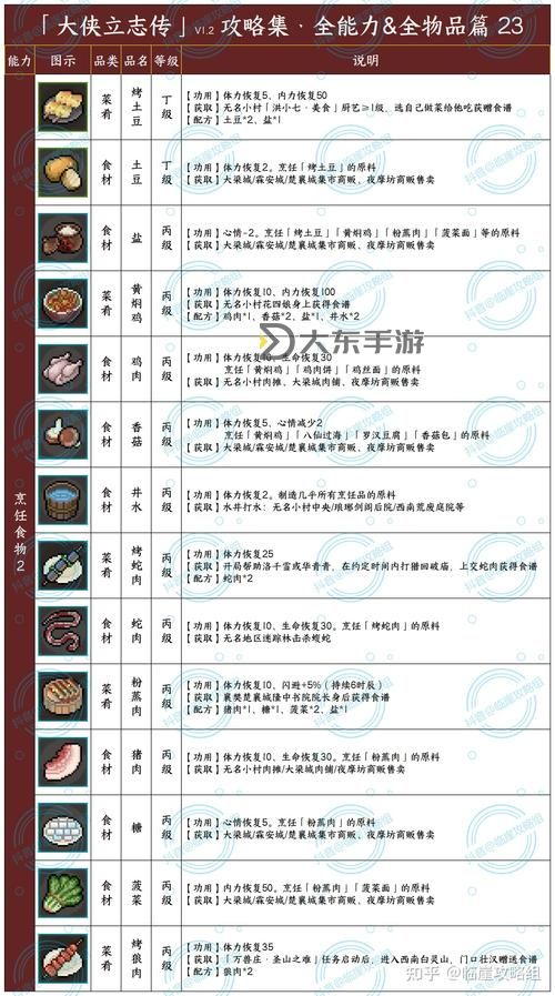 《大俠立志傳》各配方獲取途徑一覽圖1