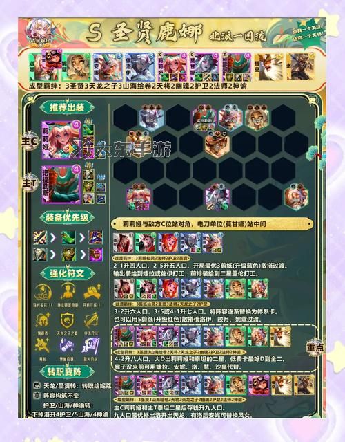 《孤堡英雄》陣容推薦:神域混搭陣容詳解圖1
