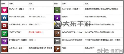 魔力遺跡 0.7.4版本特性一覽表圖1