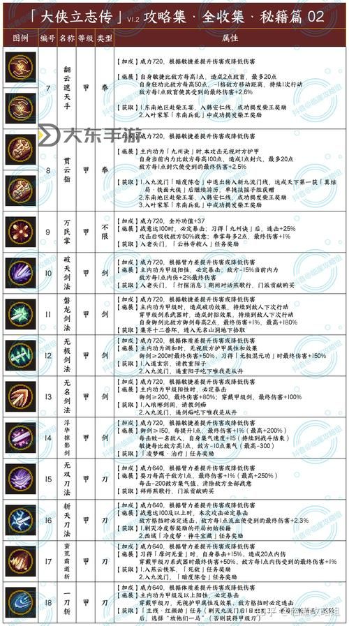 《大俠立志傳》各配方獲取途徑一覽圖2