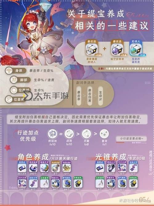 《崩壞星穹鐵道》緹寶遺器推薦 緹寶遺器怎么選圖1