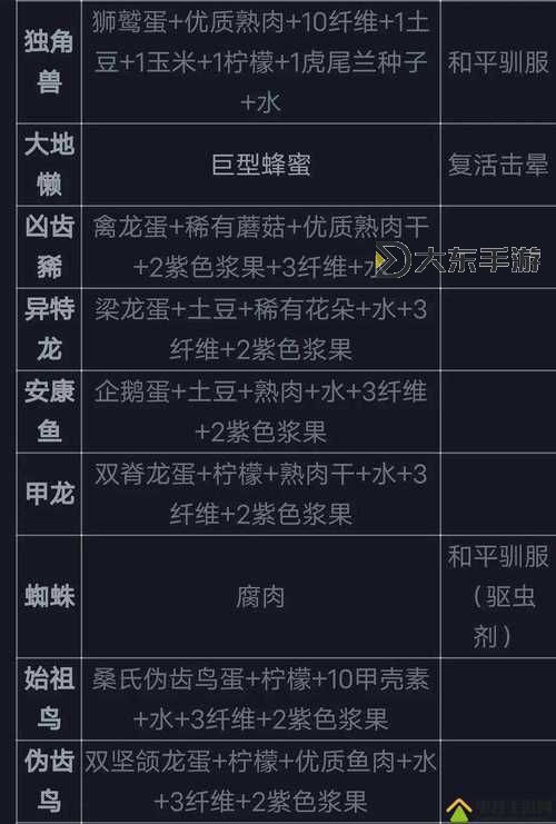 《方舟生存進(jìn)化》新手攻略 新手入門實(shí)用技巧指南圖1