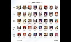 《啟明幻歌》角色攻略：「風(fēng)天明」技能、陣容搭配、用法詳解！