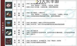 《大俠立志傳》各配方獲取途徑一覽