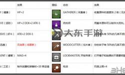 魔力遺跡 0.7.4版本特性一覽表