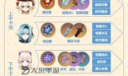 《原神》3.8版本角色池抽取建議