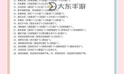 《心動小鎮(zhèn)》烹飪食譜效果一覽 全食譜制作方式