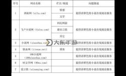 有哪些值得推薦的成人網(wǎng)站？盤點(diǎn)有什么好的成人網(wǎng)站推薦
