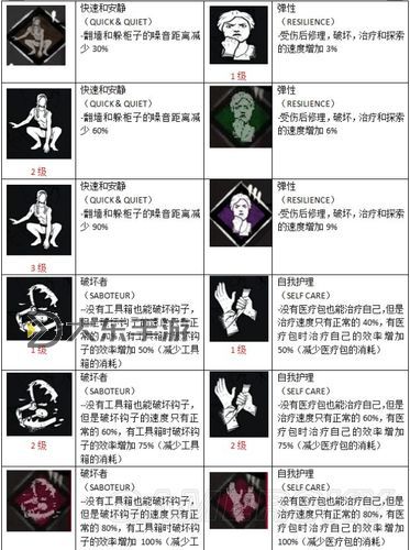 《黎明殺機》上分攻略技能推薦及實用技巧 幸存者及屠夫上分攻略圖1