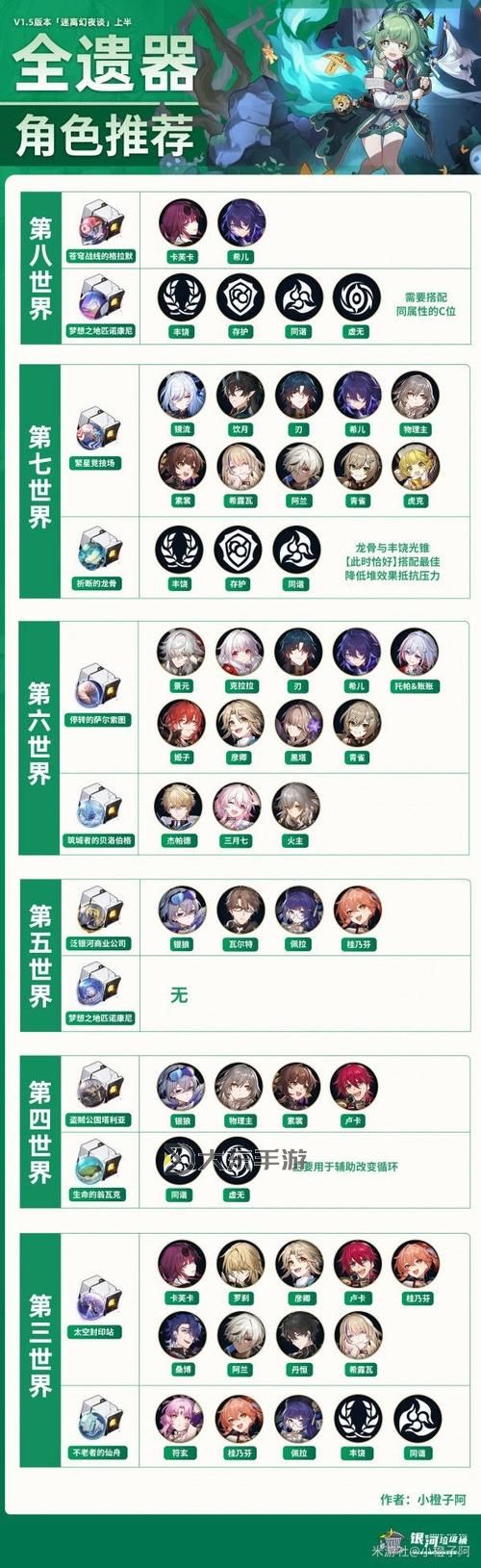 《崩壞星穹鐵道》砂金培養(yǎng)攻略 砂金遺器怎么選圖1