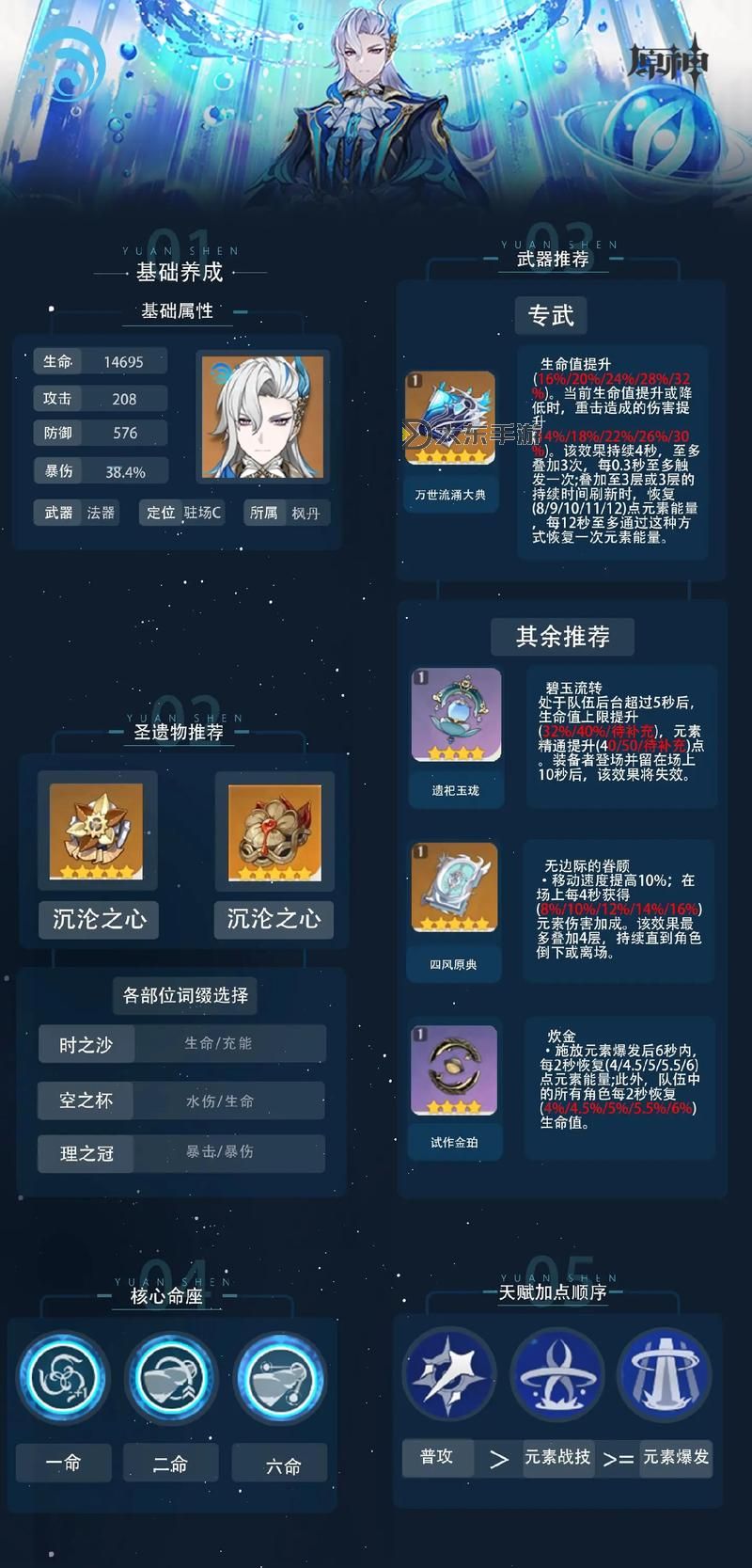 《原神》4.1版那維萊特機(jī)制分析與出裝推薦圖2