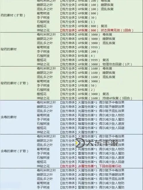 《八方旅人2》商人支線生意的味道任務(wù)攻略 船怎么獲得圖1