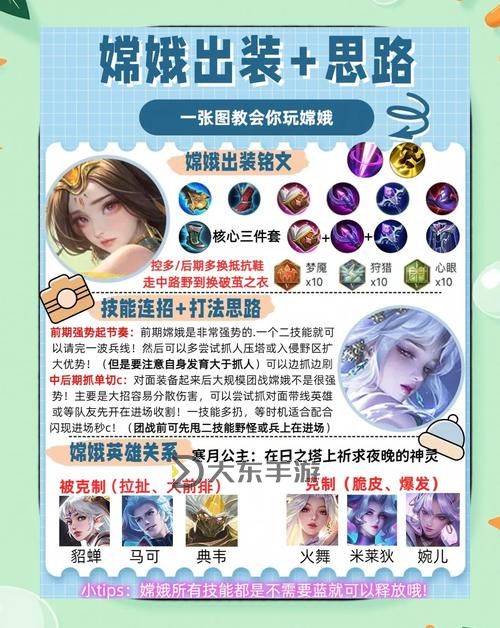 《西游志山海戰(zhàn)紀(jì)》嫦娥召喚流搭配分享圖1